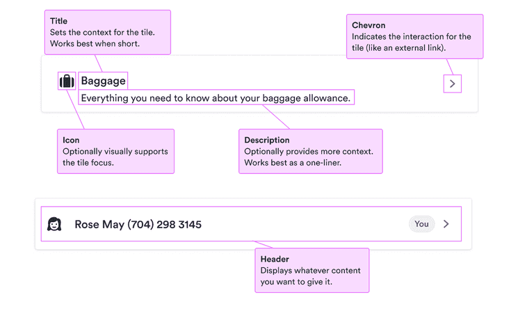 Title: sets the context for the tile and works best when short; chevron: indicates the interaction for the tile (like an external link); icon: optionally visually supports the tile focus; description: optionally provides more context and works best as a one-liner; header: displays whatever content you want to give it.