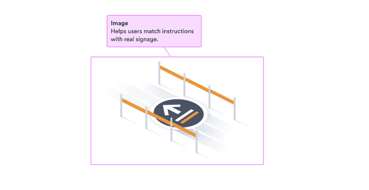 Image: helps users match instructions with real signage.